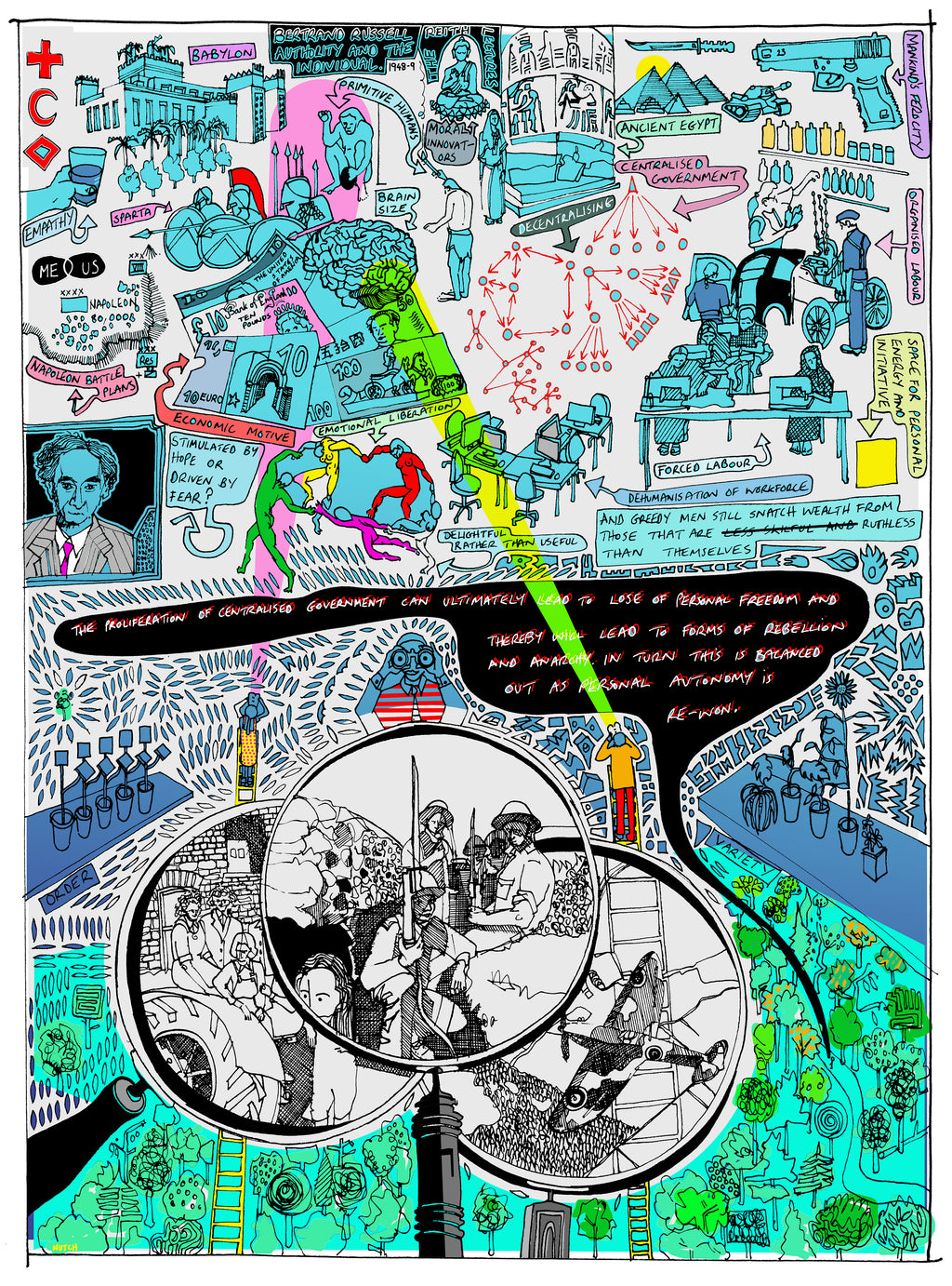 Authority and the Individual