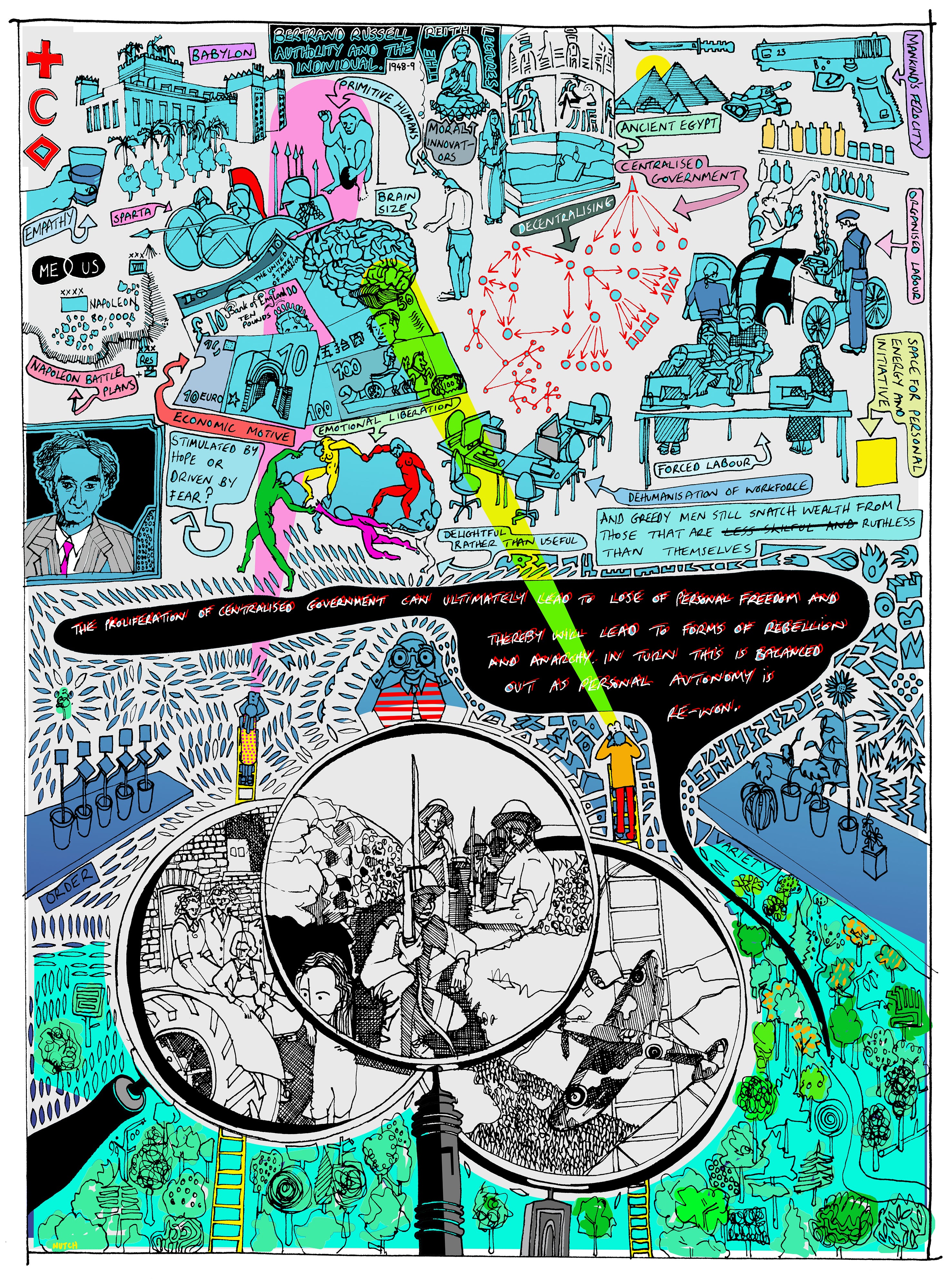 Authority and the Individual